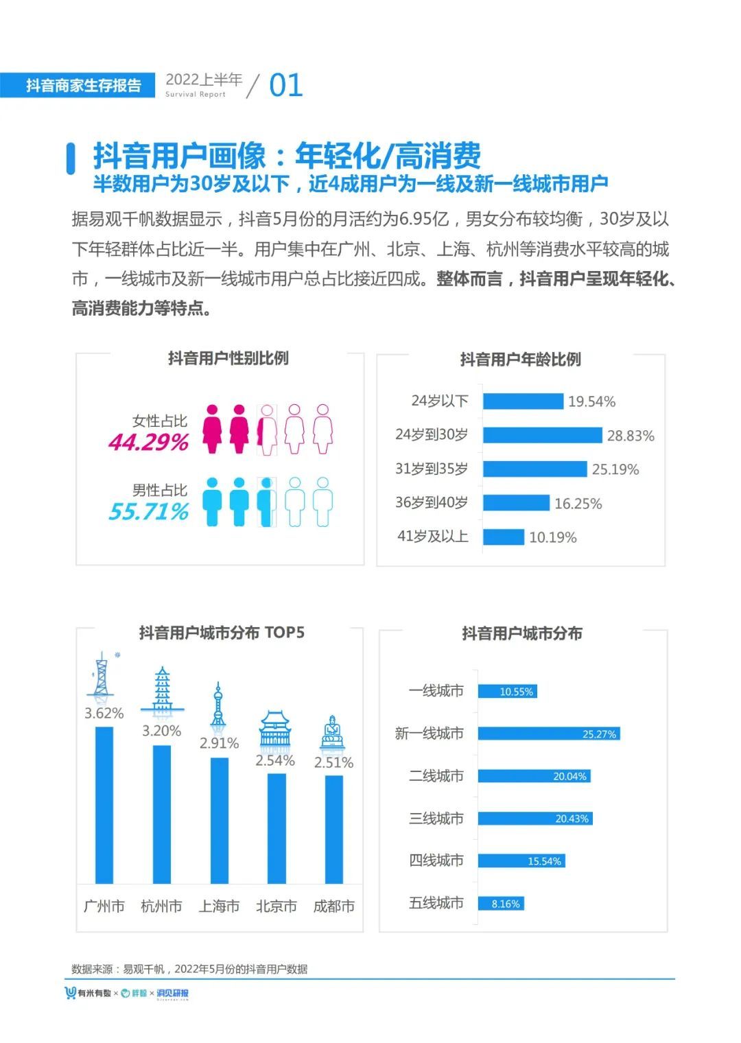 《2022抖音知识数据报告》发布：知识作品增长超三成