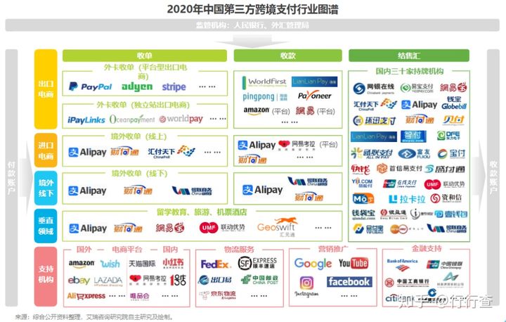 跨境电商的第三方跨境支付