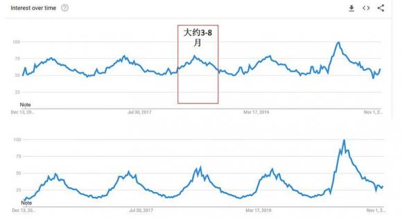 新冠期间欧美爆款：家居与花园品类潜力产品