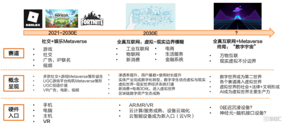 天风孔蓉详解元宇宙:VR/AR，虚拟社交，虚拟人技术真的要来了
